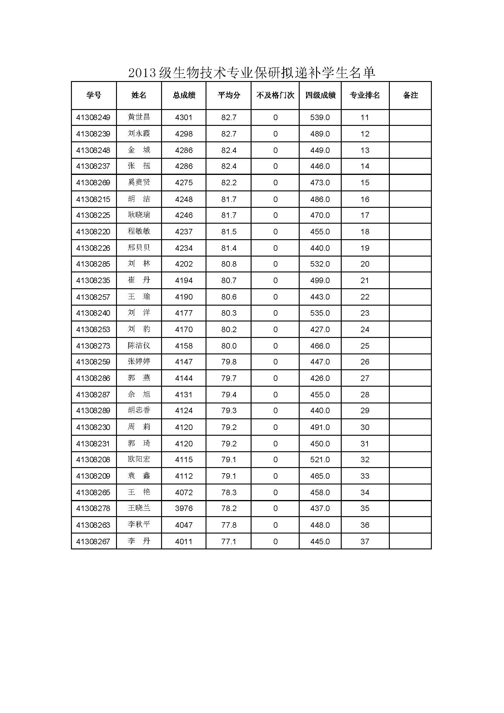 学号.jpg 学号.jpg